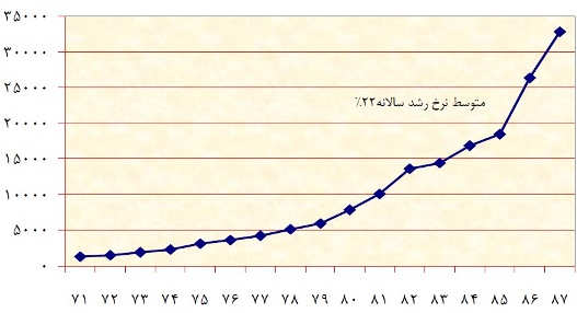 اجاره مسکن در شیراز؛ نمودارها همچنان سر به فلک دارند! اجاره مسکن در شیراز؛ نمودارها همچنان سر به فلک دارند!