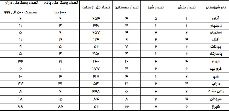 ساده بگم دهاتی ام/ ستون فقرات ایران کجاست؟! ساده بگم دهاتی ام/ ستون فقرات ایران کجاست؟!