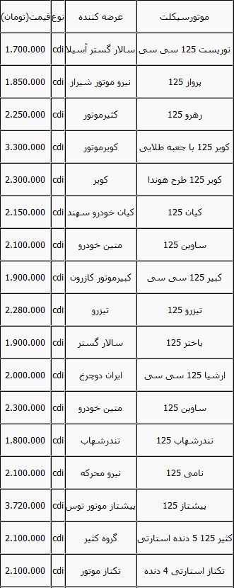 گشتی در بازار موتور سیکلت +جدول قیمت