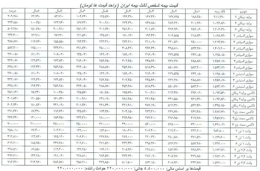جدول نرخ بیمه شخص ثالث انواع خودروها