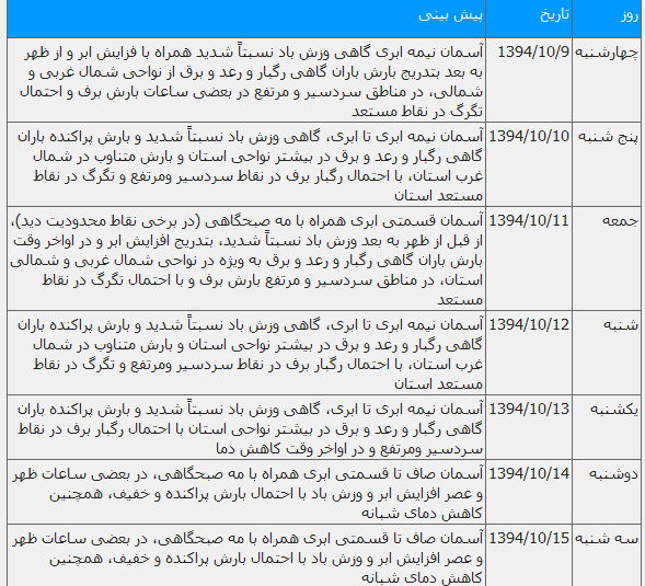 هواشناسی هواشناسی