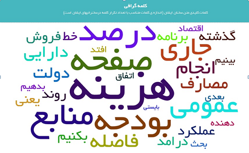 راه اندازی سامانه مجلس گرافی در دانشگاه تهران/ عملکرد نماینده خود را اینجا ببینید راه اندازی سامانه مجلس گرافی در دانشگاه تهران/ عملکرد نماینده خود را اینجا ببینید