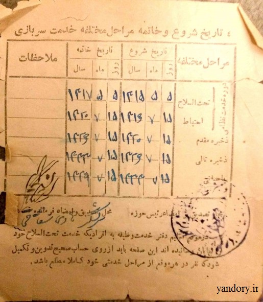 تصاویر: اولین کارت پایان خدمت سربازی تصاویر: اولین کارت پایان خدمت سربازی