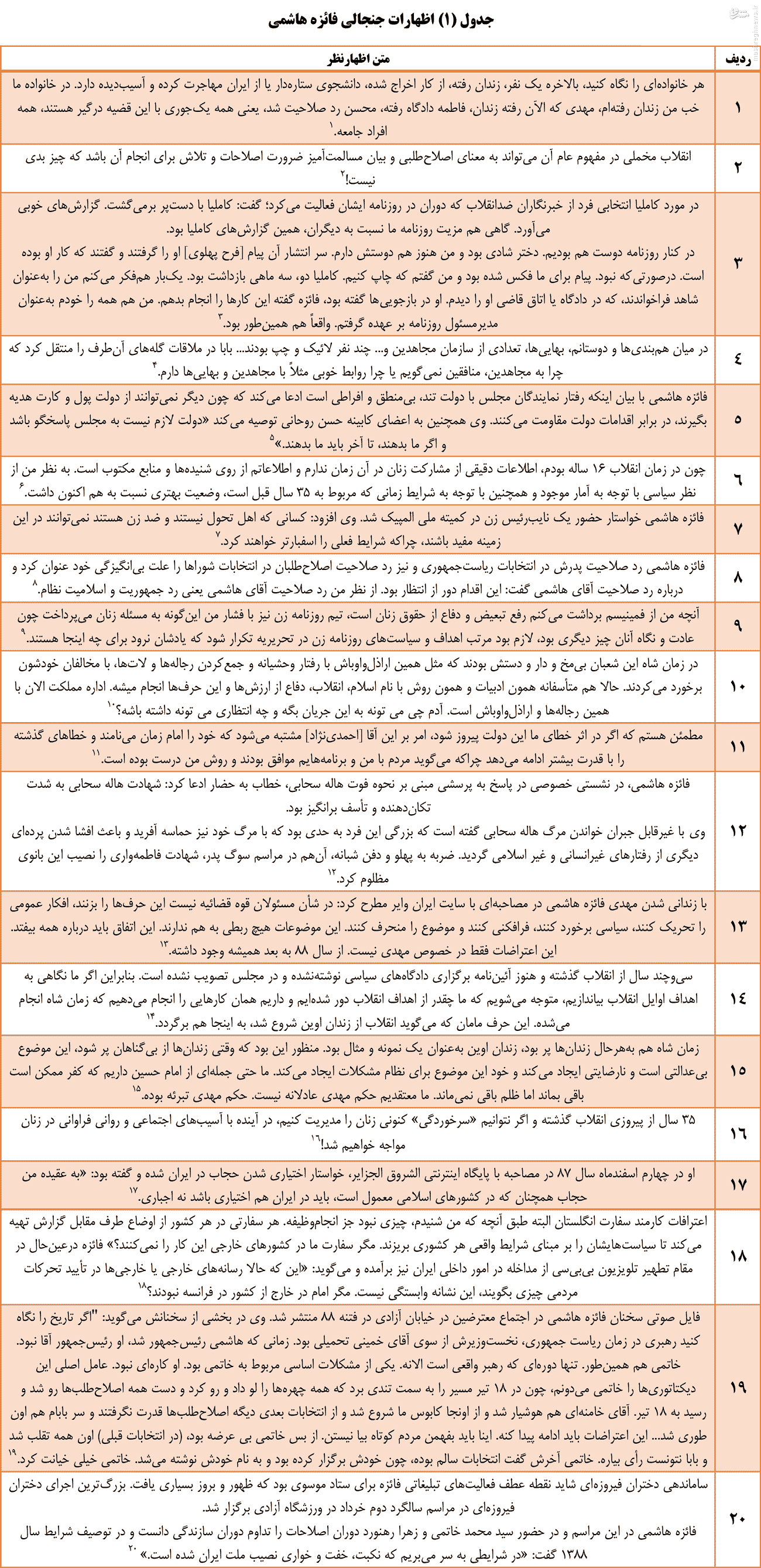 دختران هاشمی رفسنجانی به کجا می‌روند؟+جدول