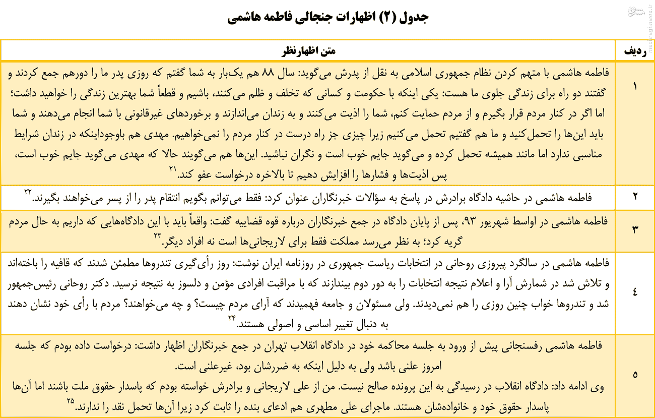 دختران هاشمی رفسنجانی به کجا می‌روند؟+جدول