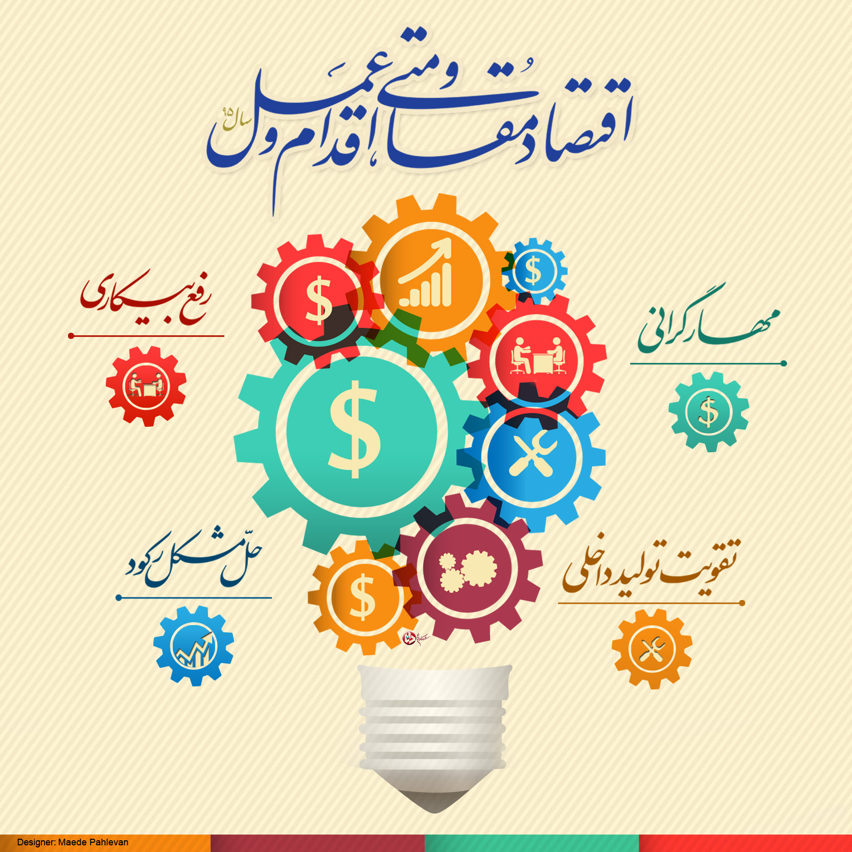 اینفوگرافیک/اقتصــادمقاومتـی، اقــدام وعمــل