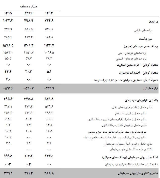 افشای خلاف‌گویی 20 هزار میلیارد تومانی محمدباقر نوبخت+ سند