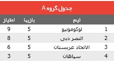 ذوب آهن برد و صعود کرد / سپاهان باخت و حذف شد ذوب آهن برد و صعود کرد / سپاهان باخت و حذف شد