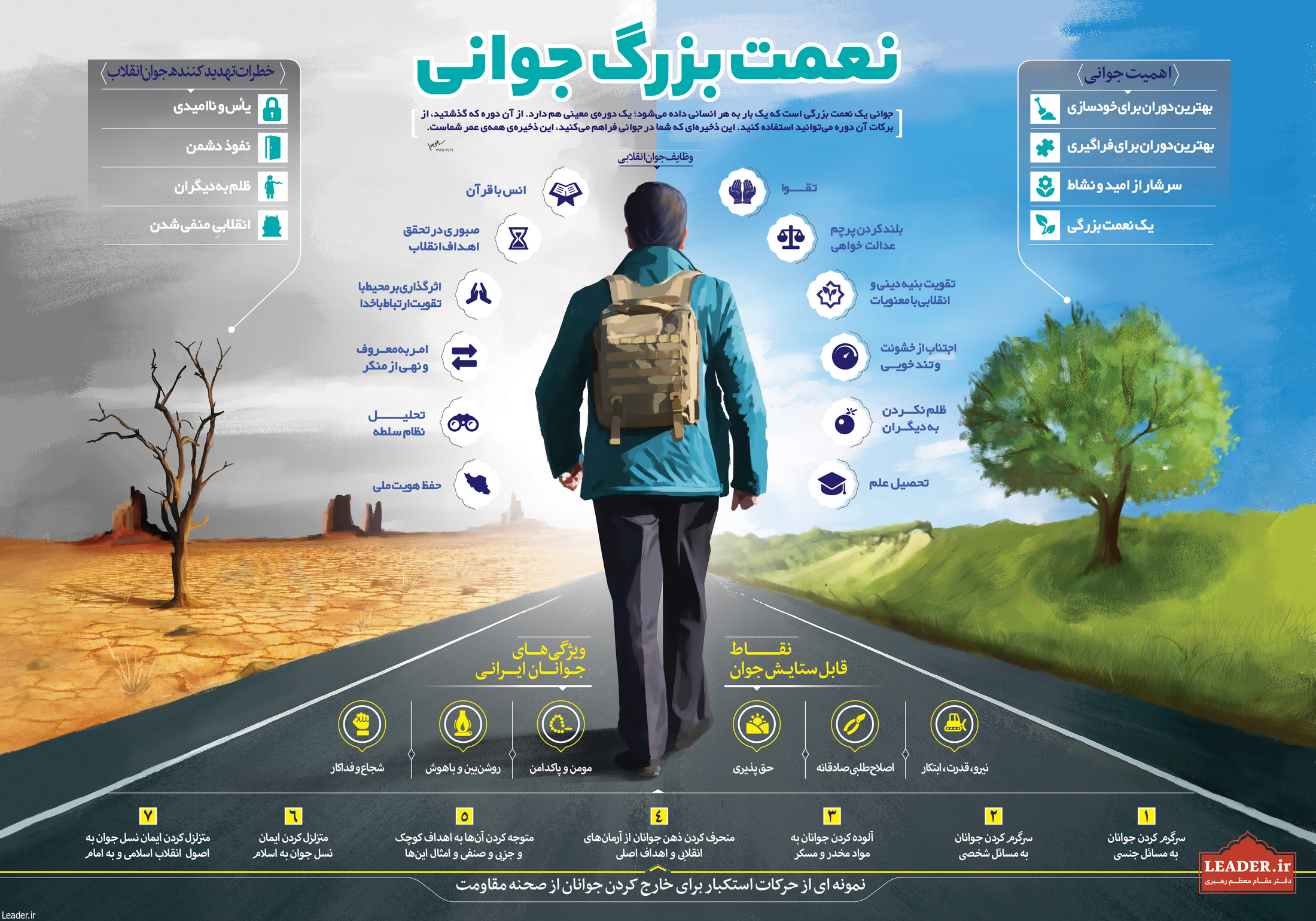 اینفوگرافی/ 12 وظیفه جوان انقلابی