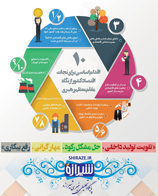 اینفو گرافیک/ 10 راهکار اقتصاد مقاومتی