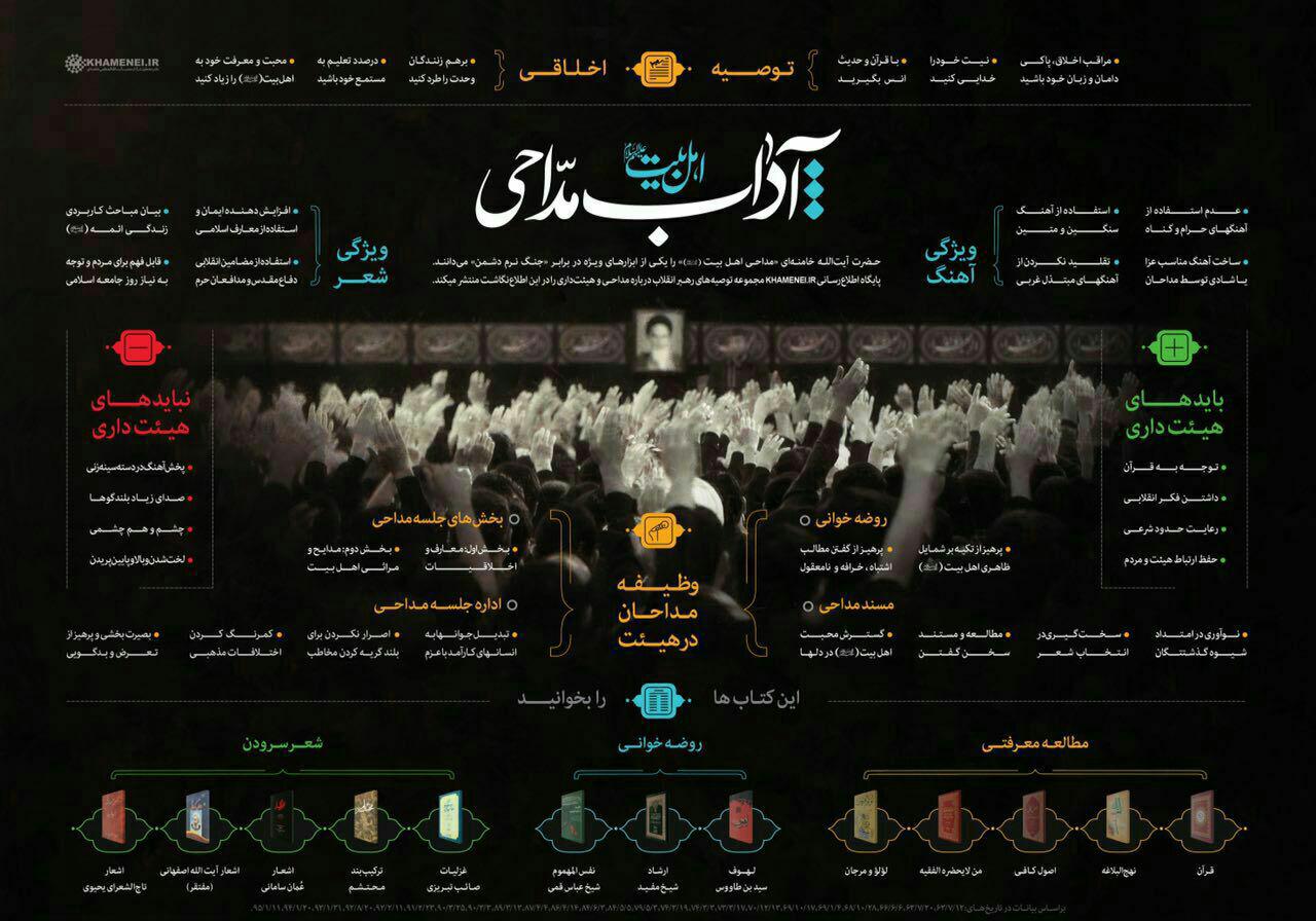 اینفوگرافیک آداب مداحی از دیدگاه رهبری اینفوگرافیک آداب مداحی از دیدگاه رهبری