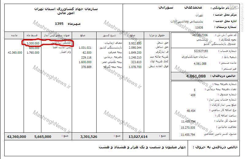 فیش حقوقی جانبازی که مسئولین «جهاد» همسرش را به گدایی تشویق کردند فیش حقوقی جانبازی که مسئولین «جهاد» همسرش را به گدایی تشویق کردند