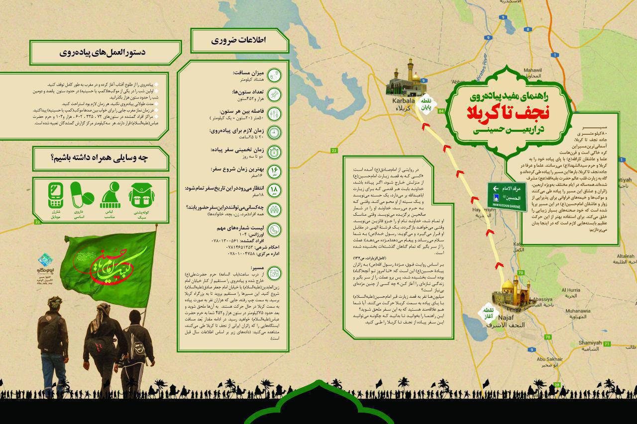 اینوگرافی راهنمایی مفید نجف تا کربلا ویژه زائرین حسینی