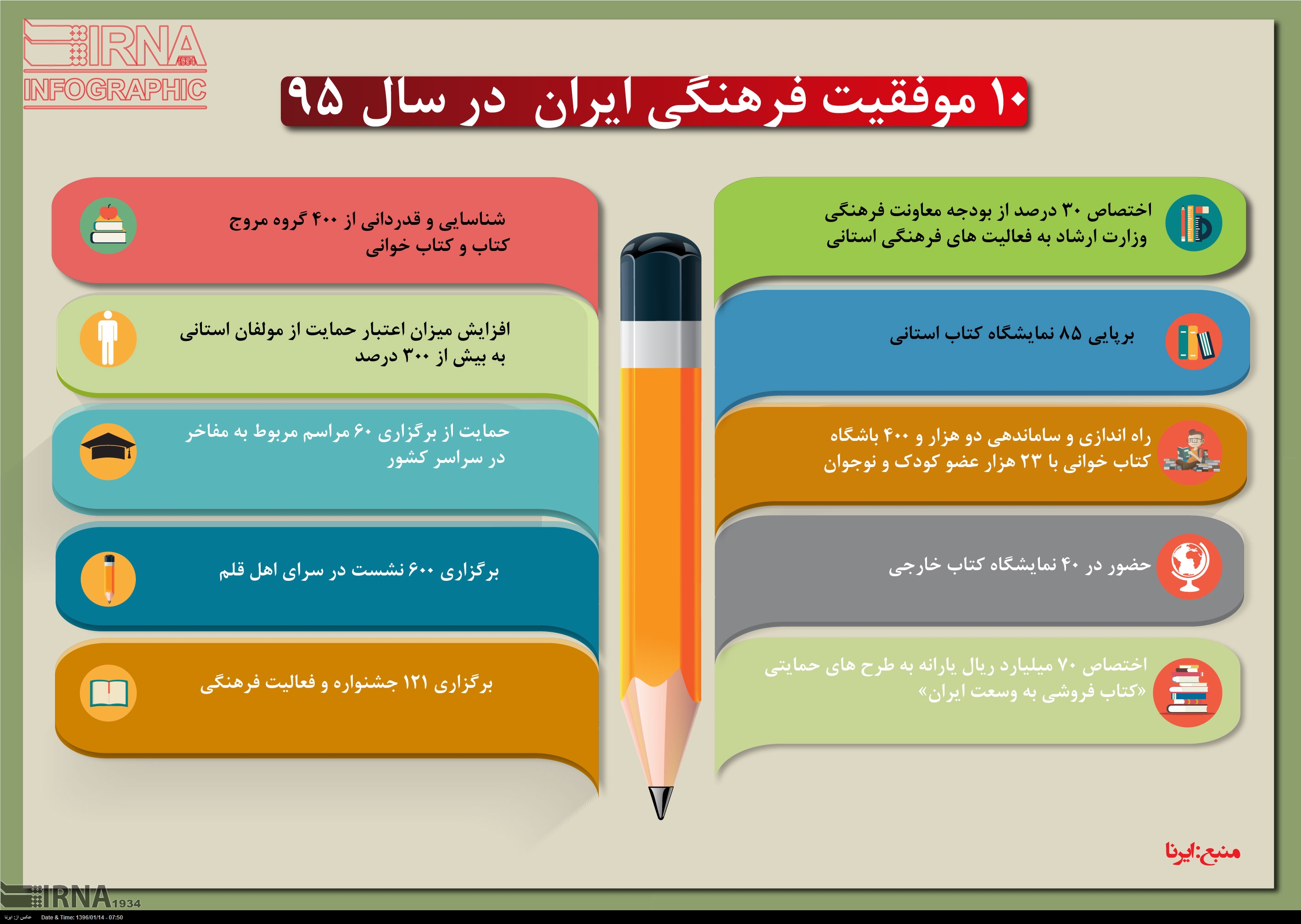 10 موفقیت فرهنگی ایران در سال 95
