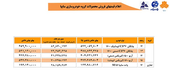قیمت محصولات سایپا در سال 96 اعلام شد+ جدول قیمت محصولات سایپا در سال 96 اعلام شد+ جدول