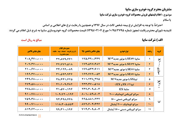 قیمت محصولات سایپا در سال 96 اعلام شد+ جدول قیمت محصولات سایپا در سال 96 اعلام شد+ جدول