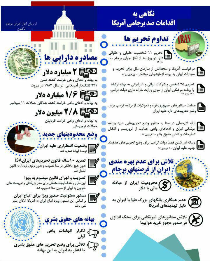 اینفوگرافیک/ اقدامات ضدبرجامی آمریکا