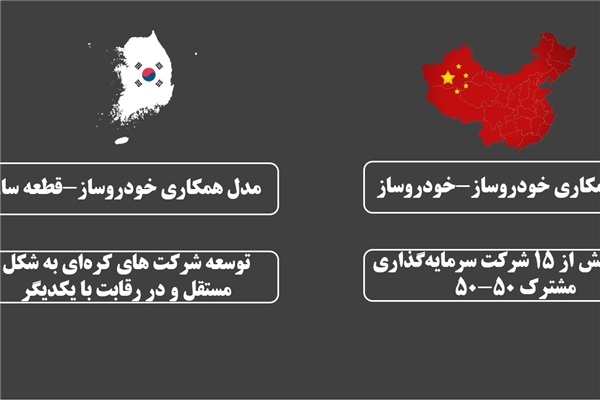 جزئیاتی از پشت پرده قراردادهای محرمانه خودروسازان ایرانی با پژو جزئیاتی از پشت پرده قراردادهای محرمانه خودروسازان ایرانی با پژو