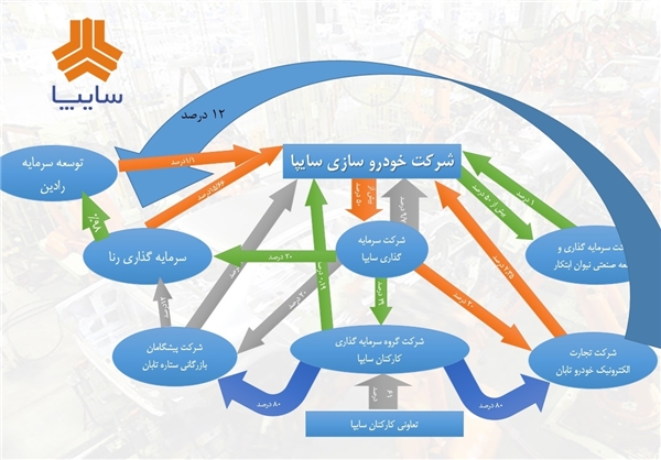 جزئیاتی از پشت پرده قراردادهای محرمانه خودروسازان ایرانی با پژو جزئیاتی از پشت پرده قراردادهای محرمانه خودروسازان ایرانی با پژو