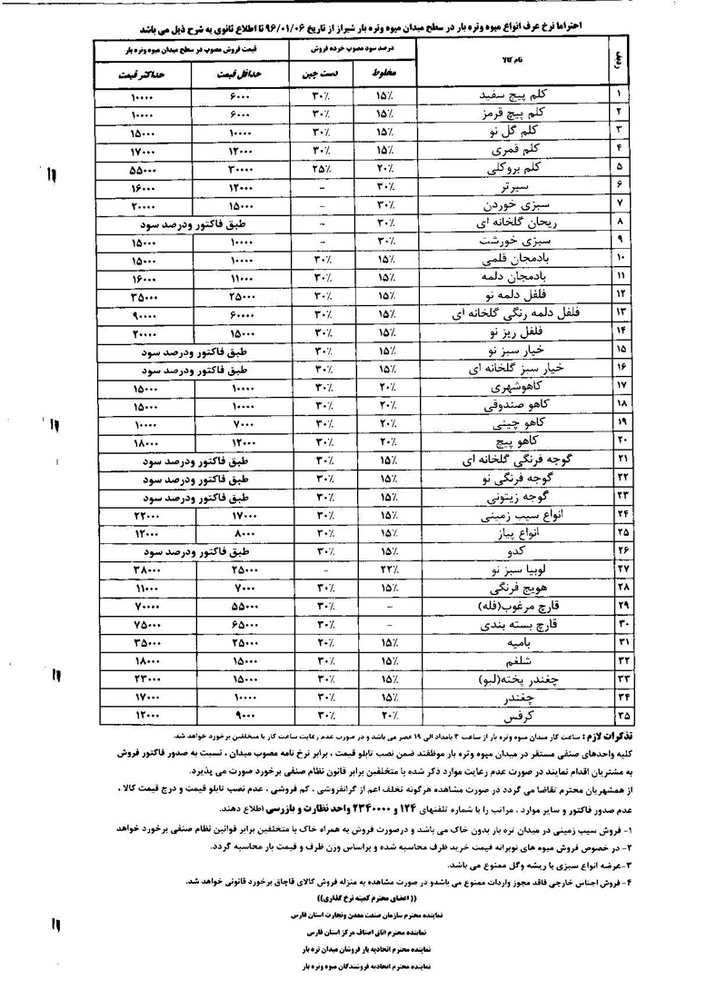 قیمت انواع میوه و تره بار در شیراز قیمت انواع میوه و تره بار در شیراز