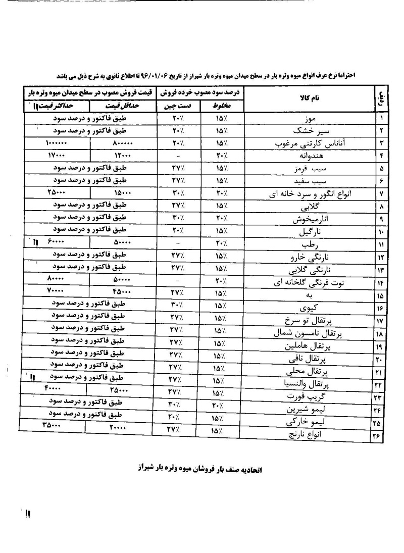 قیمت انواع میوه و تره بار در شیراز قیمت انواع میوه و تره بار در شیراز