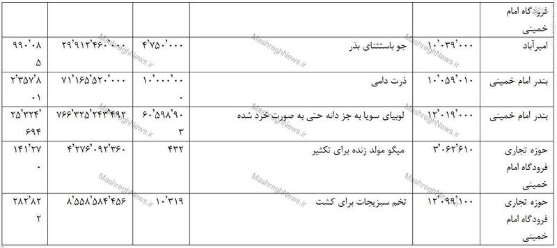 ژست‌های بی‌نتیجه دولت یازدهم برای افکار عمومی پایان ندارد/ چرا دولت سیگار و نوشابه آمریکایی را تحریم نمی‌کند+ عکس