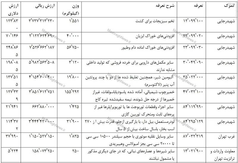 ژست‌های بی‌نتیجه دولت یازدهم برای افکار عمومی پایان ندارد/ چرا دولت سیگار و نوشابه آمریکایی را تحریم نمی‌کند+ عکس