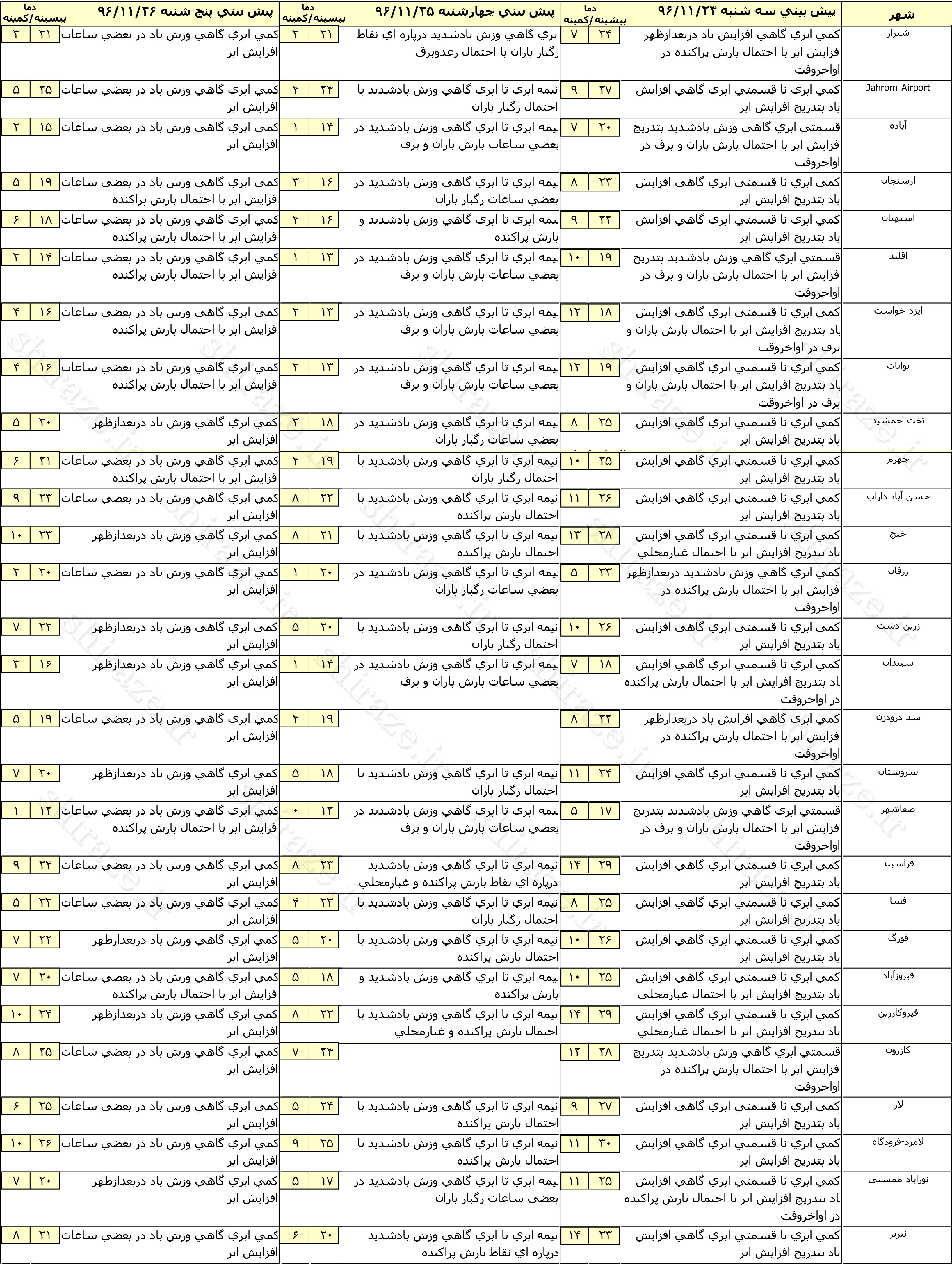 آماده مقابله با هر بحرانی هستیم آماده مقابله با هر بحرانی هستیم