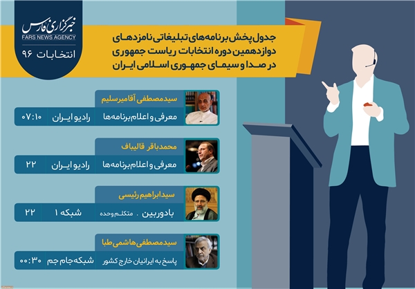 برنامههای امروز یکشنبه (۱۰اردیبشهت) نامزدهای ریاست جمهوری در صداوسیما برنامههای امروز یکشنبه (۱۰اردیبشهت) نامزدهای ریاست جمهوری در صداوسیما