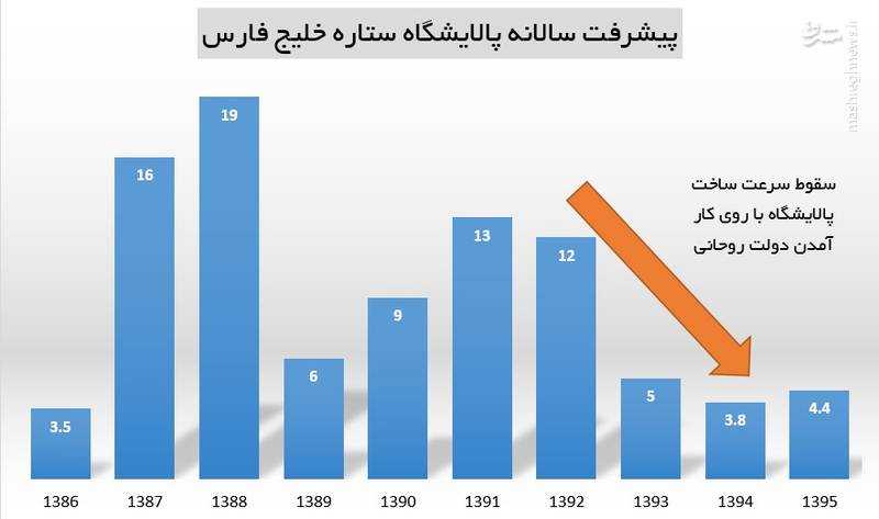 پالایشگاهی که قرارگاه سازندگی سپاه ساخت و روحانی افتتاح کرد+ تصاویر ماهواره‌ای