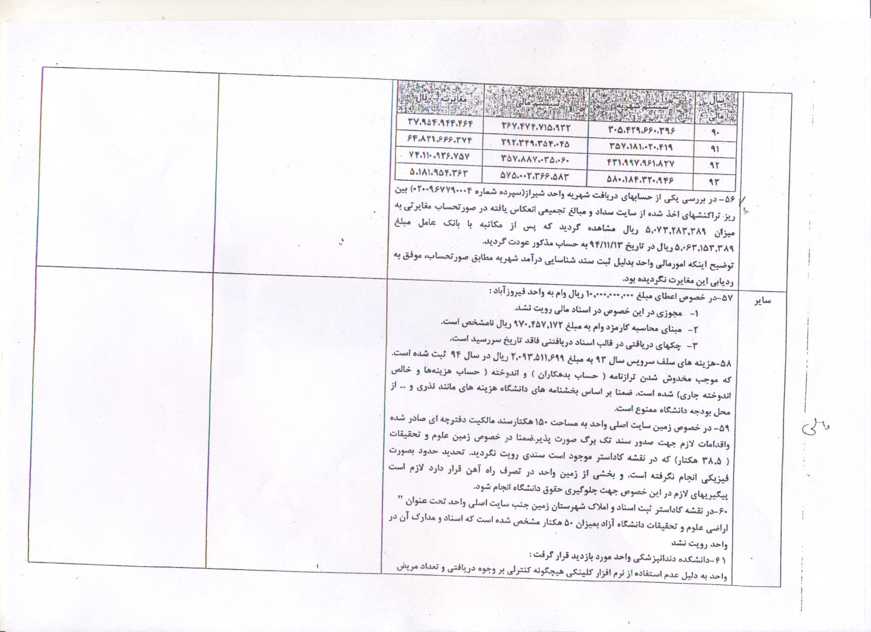چشم‌پوشی رئیس دانشگاه آزاد شیراز از تخلفات گسترده در دانشگاه+ اسناد