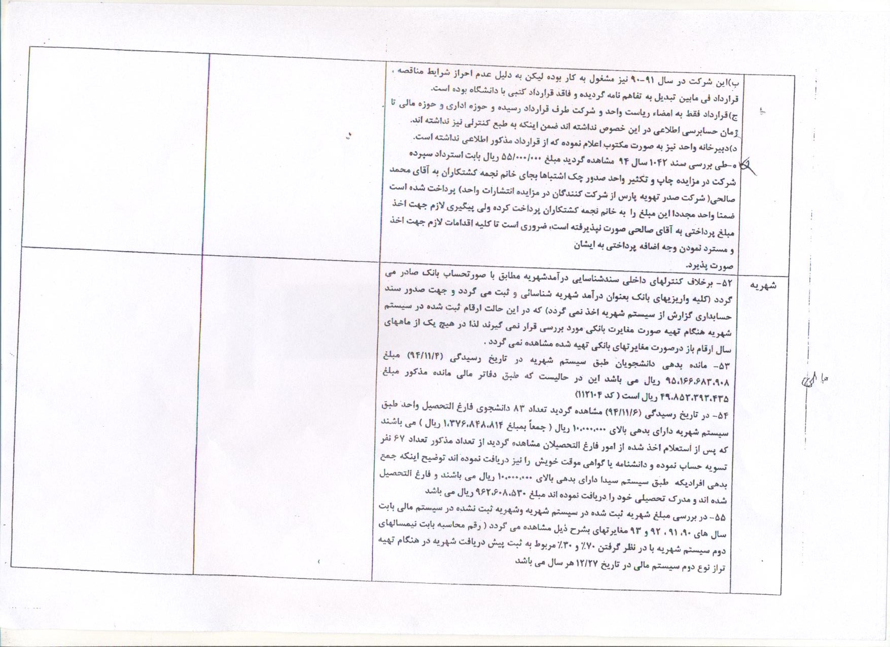 چشم‌پوشی رئیس دانشگاه آزاد شیراز از تخلفات گسترده در دانشگاه+ اسناد