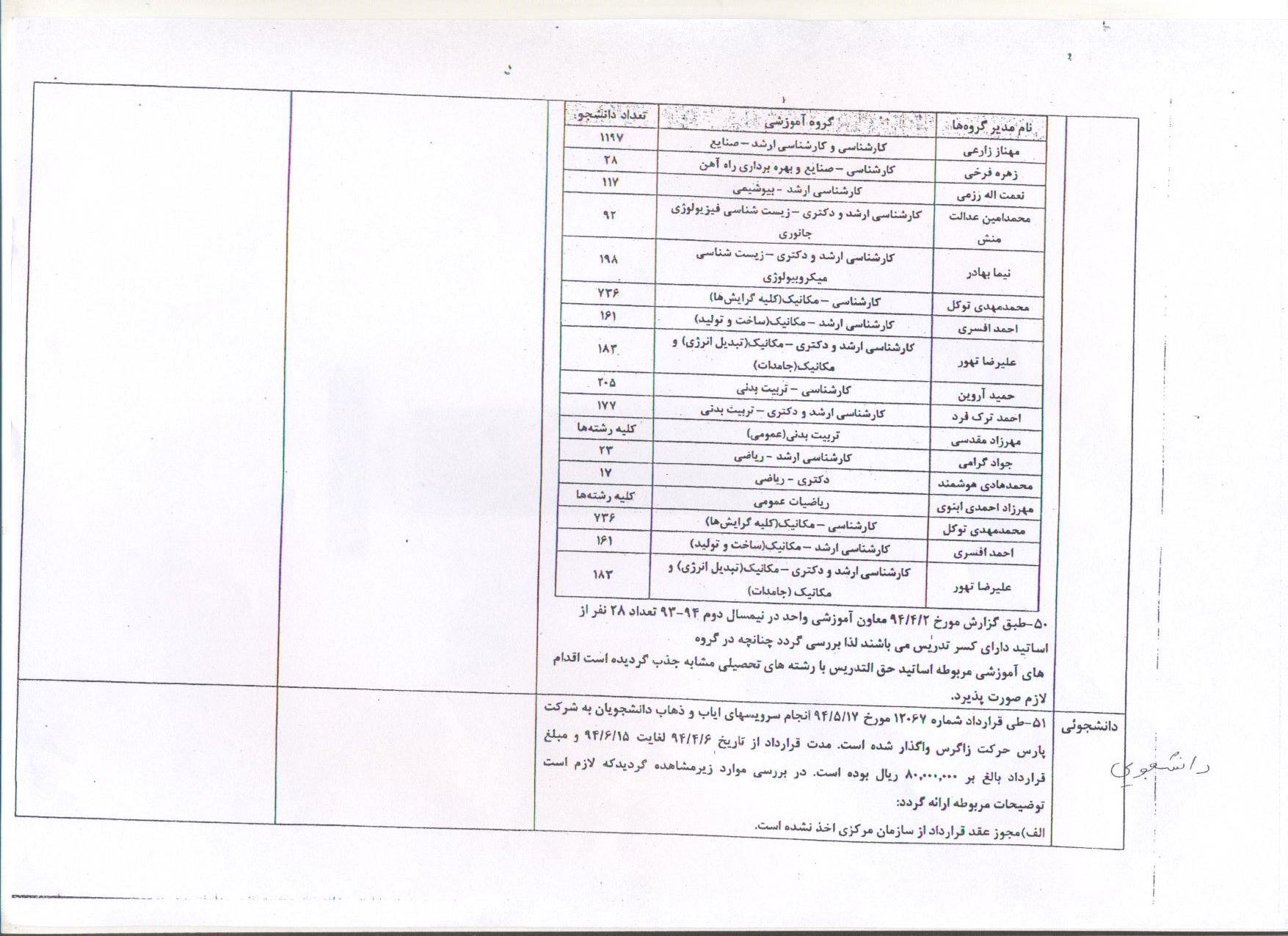 چشم‌پوشی رئیس دانشگاه آزاد شیراز از تخلفات گسترده در دانشگاه+ اسناد