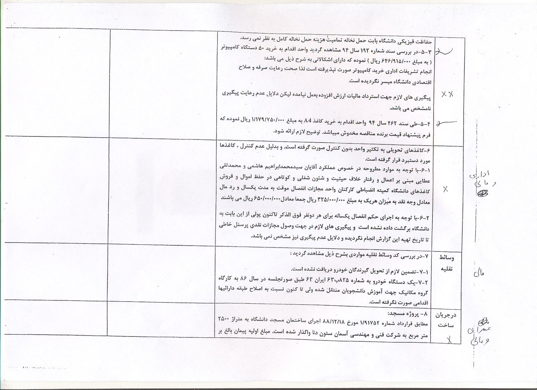 چشم‌پوشی رئیس دانشگاه آزاد شیراز از تخلفات گسترده در دانشگاه+ اسناد