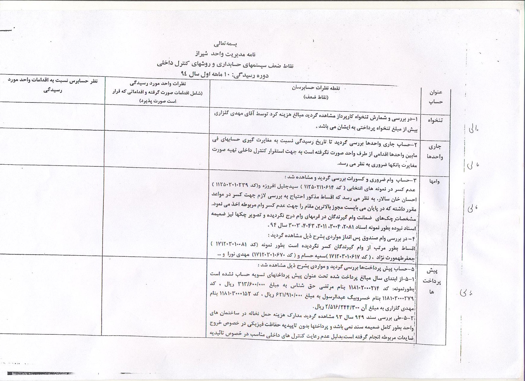چشم‌پوشی رئیس دانشگاه آزاد شیراز از تخلفات گسترده در دانشگاه+ اسناد
