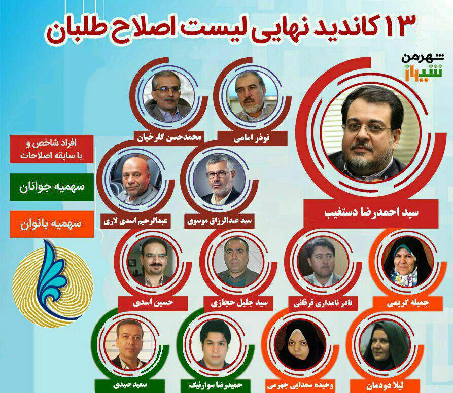 سهم احزاب و قومیت ها در لیست اصلاحات مشخص شد