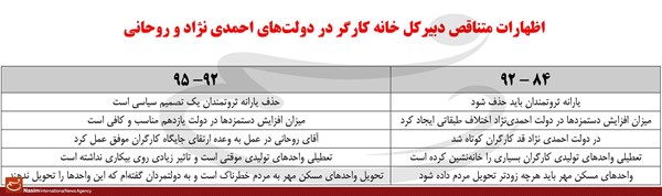 دبیرکل مادام العمر خانه‌کارگر چه میکند؟