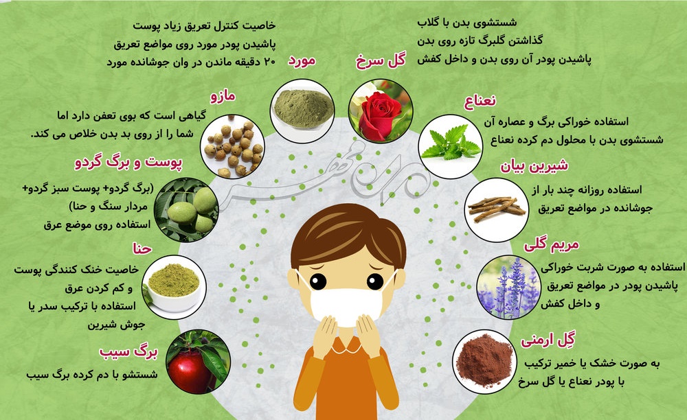 اینفوگرافیک/ گیاهان خوشبو دشمن بدن‌های بدبو!