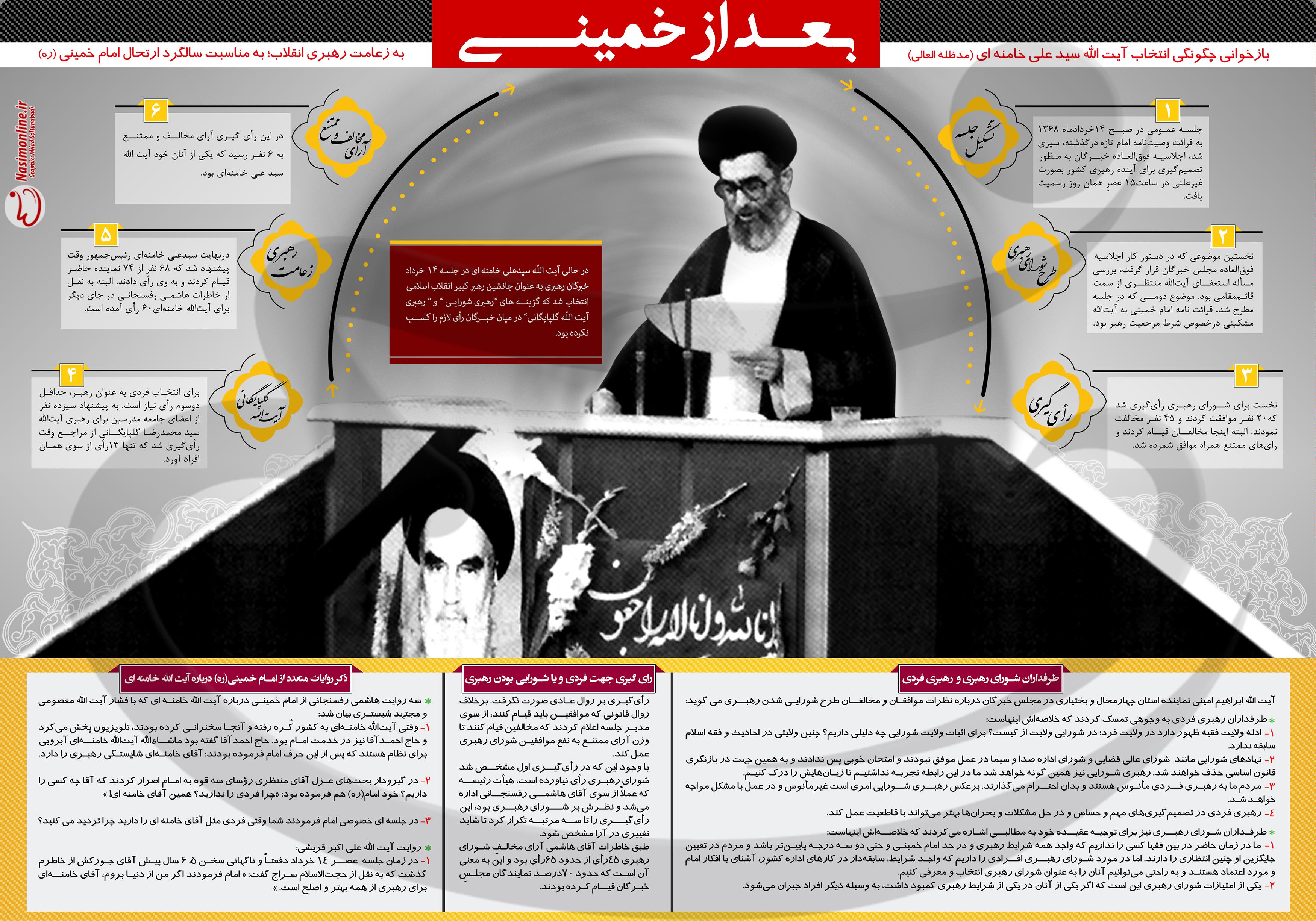 اینفوگرافیک/ بعد از خمینی