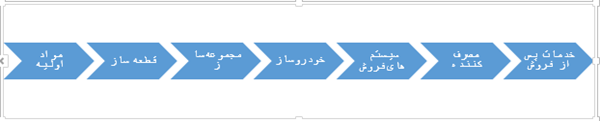 وابستگی شدید و خطرناک ایرانخودرو و سایپا به پژو فرانسه! وابستگی شدید و خطرناک ایرانخودرو و سایپا به پژو فرانسه!