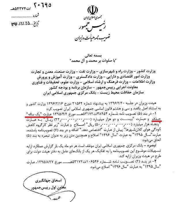 اخطار لاریجانی به روحانی درباره اخلال در وظایف شورای پول و اعتبار اخطار لاریجانی به روحانی درباره اخلال در وظایف شورای پول و اعتبار