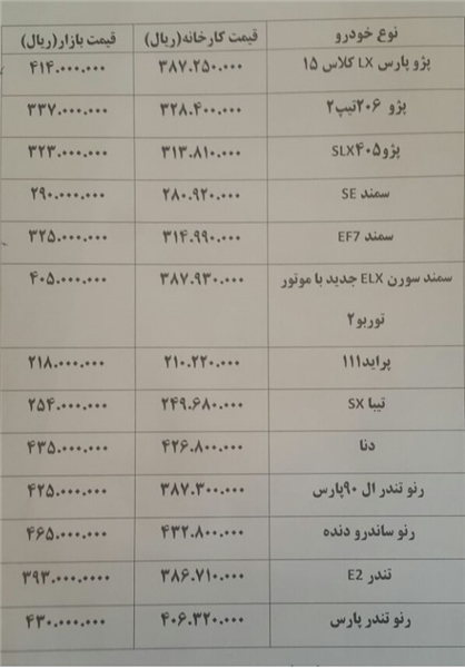 حاشیه قیمت تا ۴ میلیون تومانی ۱۵ خودرو در بازار/ حکم افزایش قیمت بر چه اساس صادر شد+ جدول قیمت حاشیه قیمت تا ۴ میلیون تومانی ۱۵ خودرو در بازار/ حکم افزایش قیمت بر چه اساس صادر شد+ جدول قیمت