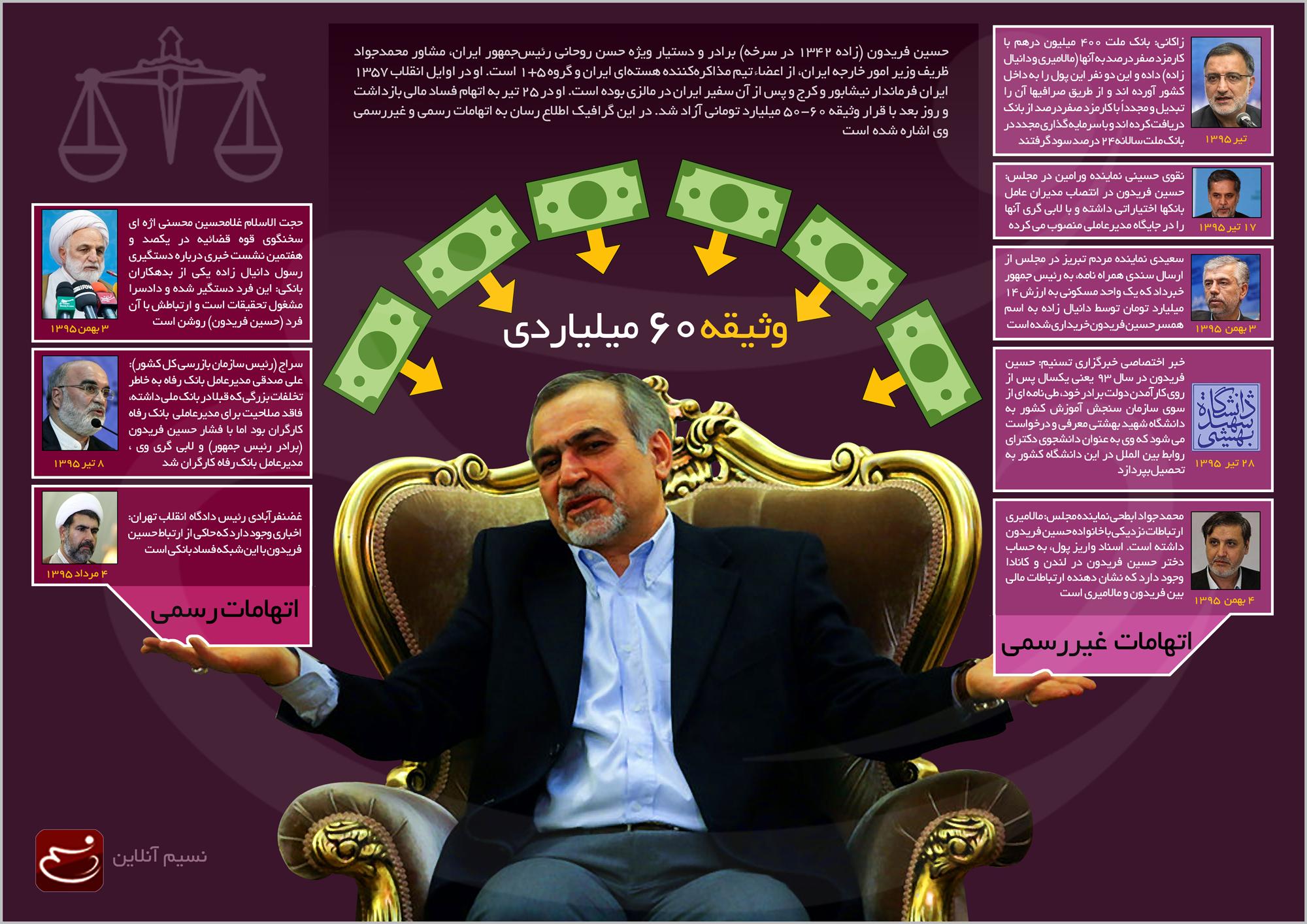 اینفوگرافیک/ اتهامات رسمی و غیررسمی دستیار ٦٠ میلیاردی رئیس جمهور