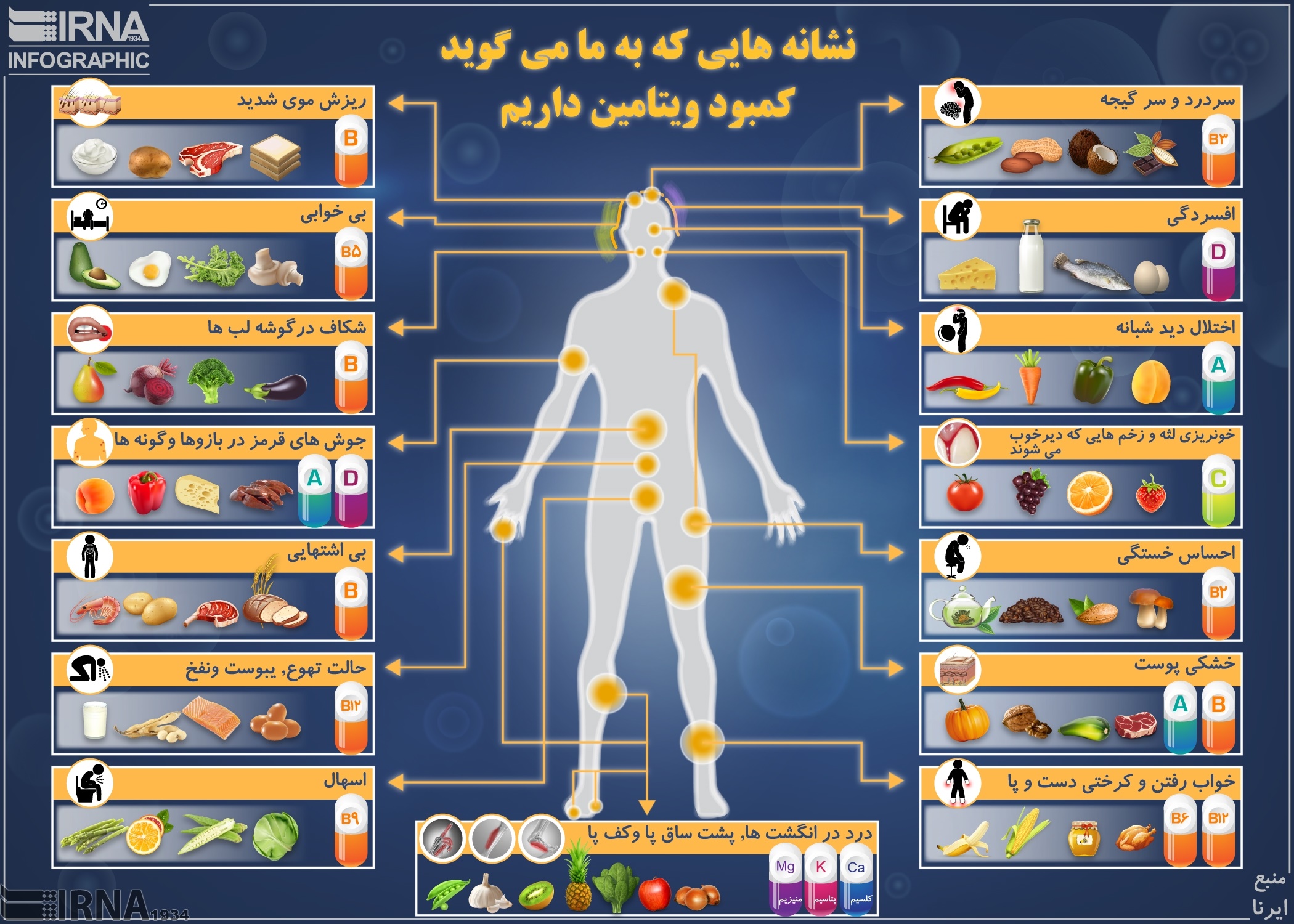 اینفوگرافیک/ نشانه هایی که به ما می گوید کمبود ویتامین داریم