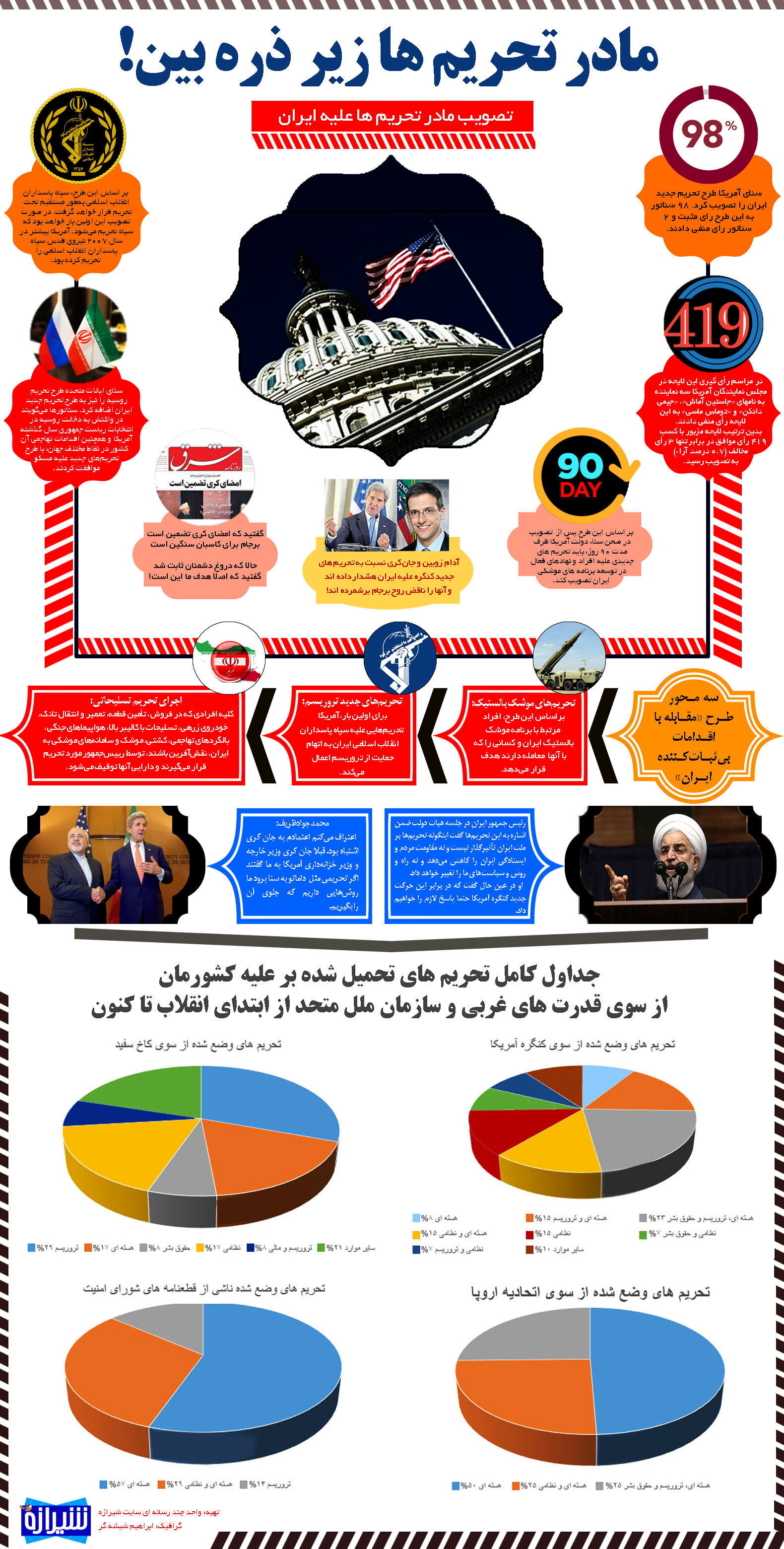 اینفوگرافی/ مادر تحریم ها زیر ذره‌بین شیرازه