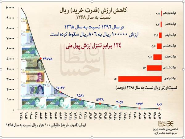 تورم بزرگ در راه است!+ نمودار تورم بزرگ در راه است!+ نمودار
