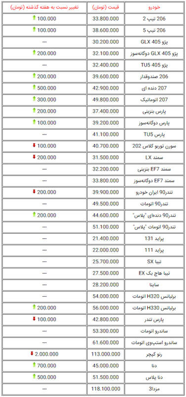 قیمت خودروهای داخلی در بازار+ جدول قیمت خودروهای داخلی در بازار+ جدول