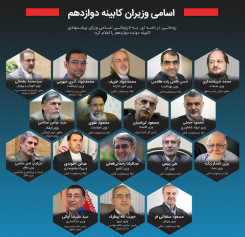 نمایندگان: وزیر پیشنهادی بحران خشک شدن ارومیه، زاینده رود، هامون، گاوخونی و بحرانهای فراآب را سبب شد/ریزگردها در ۱۴ استان گسترش یافته/بیطرف: سدسازی در دنیا هم دچار مشکل است/روحانی به جای دفاع از کابینه باز هم دولت قبل را متهم کرد نمایندگان: وزیر پیشنهادی بحران خشک شدن ارومیه، زاینده رود، هامون، گاوخونی و بحرانهای فراآب را سبب شد/ریزگردها در ۱۴ استان گسترش یافته/بیطرف: سدسازی در دنیا هم دچار مشکل است/روحانی به جای دفاع از کابینه باز هم دولت قبل را متهم کرد