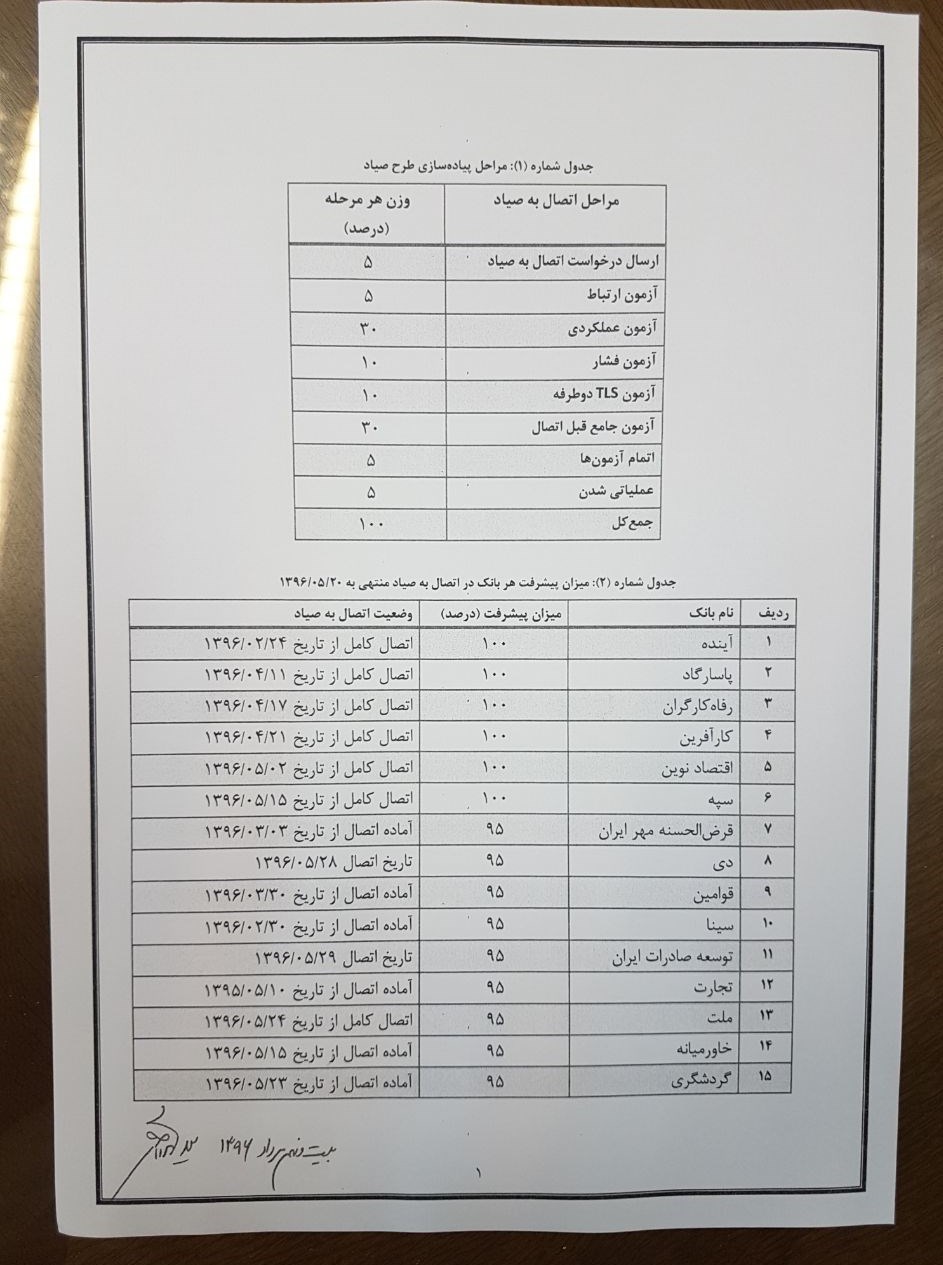 جریمه سنگین در انتظار ۱۱ بانک+ سند