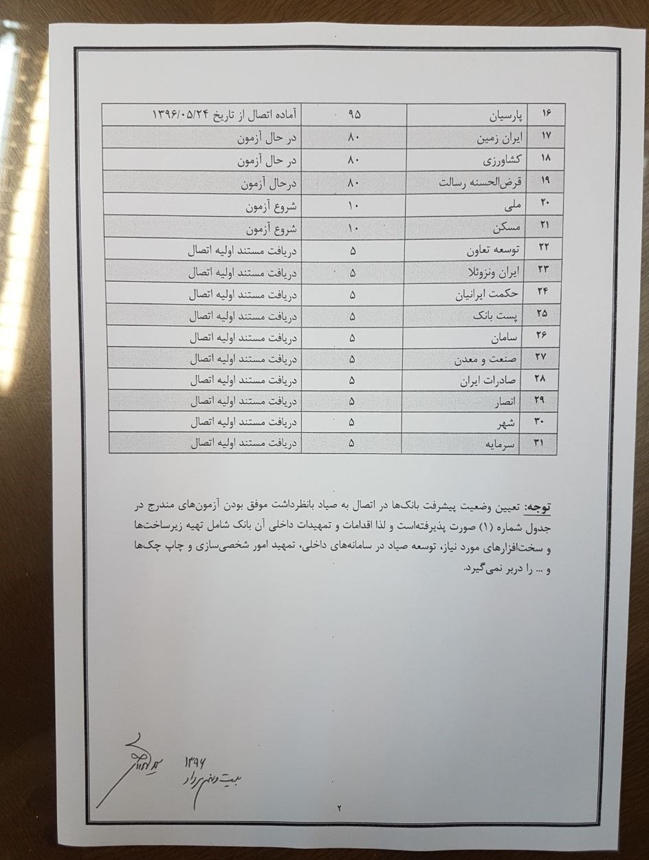 جریمه سنگین در انتظار ۱۱ بانک+ سند